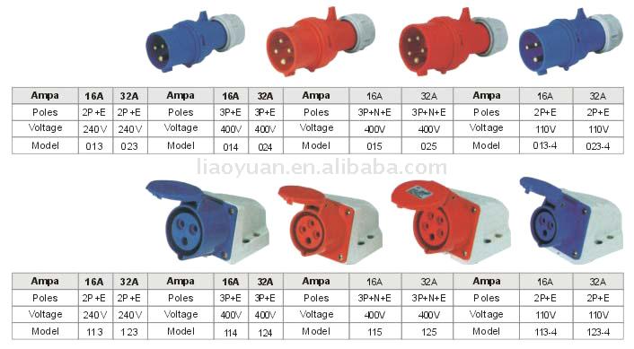  Industrial Plug and Socket (Промышленный разъем)