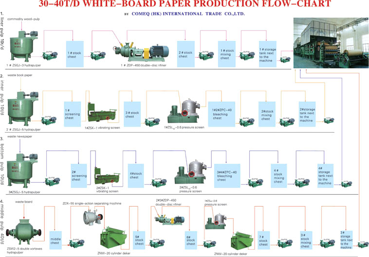  Paper Production Line (Линия для производства бумаги)