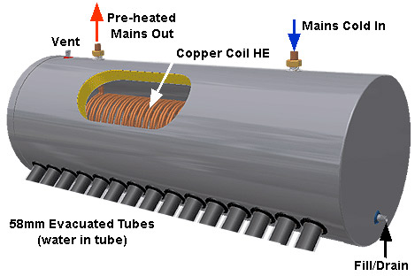  Pre-Heated Solar Water Heater ( Pre-Heated Solar Water Heater)