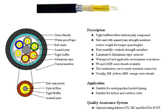  Breakout Tight Buffer Armored Cable (Breakout Tight Buffer Armored Cable)