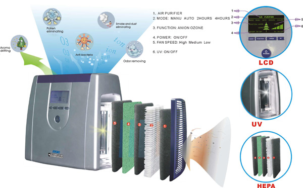  Digital and Intelligent Home Air Purifier ( Digital and Intelligent Home Air Purifier)