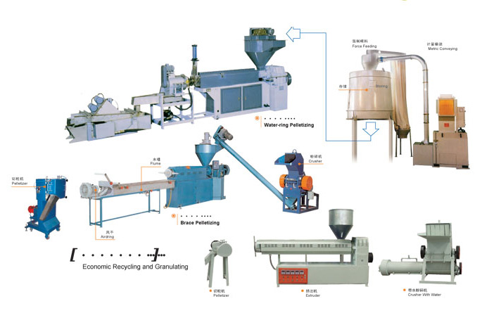  Plastic Granulating Production Line (Пластиковые Гранулирование производственная линия)
