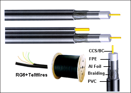  Coaxial Cables (Коаксиальные кабели)