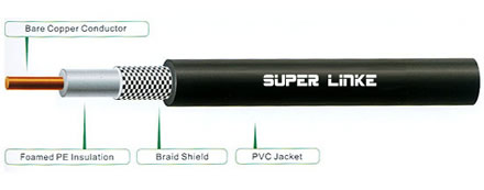  Coaxial Cable 3c-2v (Câble coaxial de 3C-2V)