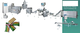  Core-Filling Food Processing Line (Core таблеток пищевая линия)