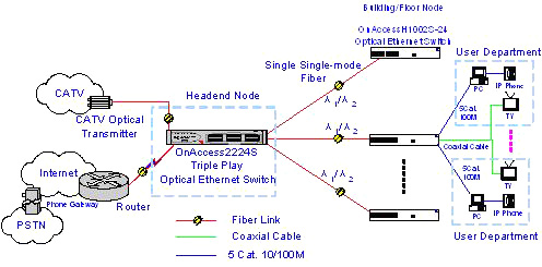  Creative HFC CATV and Wideband Internet Access Solution (Creative ГФУ кабельного ТВ и широкополосного интернет решений)