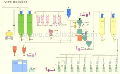  Compounding-Mixing Line ( Compounding-Mixing Line)