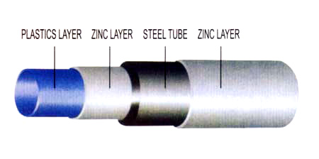  Compound Plastic Steel Pipe-001