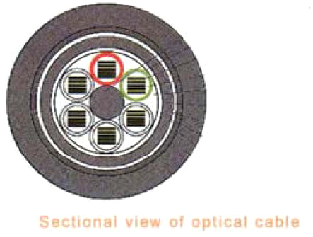  GYDTY53 Optical Fiber Cable (GYDTY53 волоконно-оптических кабельных)