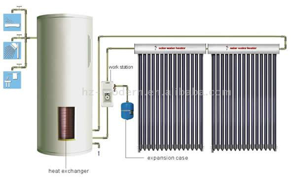  Separate and Pressurized Solar Water Heater (Separate und Pressurized Solare Wasser-Heizung)