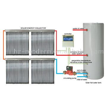  Separate and Pressurized Solar Water Heater (Separate und Pressurized Solare Wasser-Heizung)