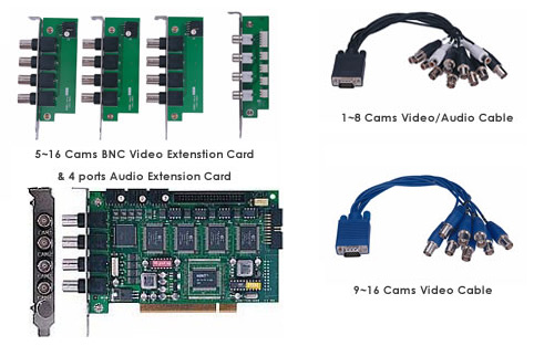  Video Capture Card (Carte de capture vidéo)