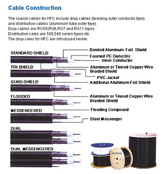  Coaxial Cable (Коаксиальный кабель)