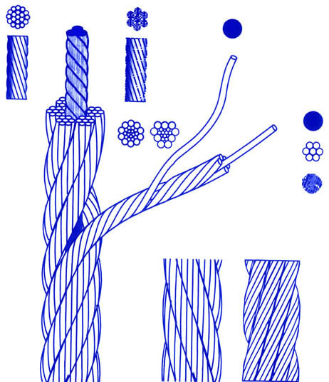  Non-rotating Steel Wire Rope (Non-вращающийся стальной трос)