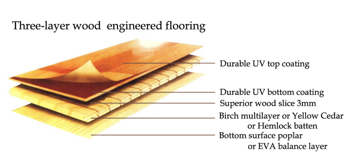  Flooring (Полы)