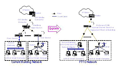  Fiber to the Office (FTTO) Wideband Access Solution (Волоконно Управления (FTTO) решения широкополосного доступа)