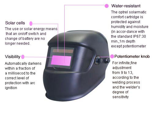  Auto-Darkening Welding Helmet (Auto-obscurcissant Welding Helmet)