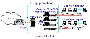  Fiber to the Desk Solution (Волоконно к решению бюро)