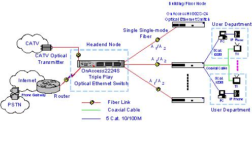  Creative HFC CATV and Wideband Internet Access Solution (Creative ГФУ кабельного ТВ и широкополосного интернет решений)