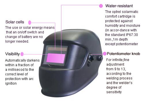  Auto-Darkening Welding Helmet