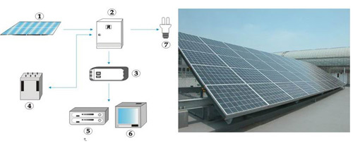  Solar Panel (Panneau solaire)