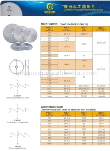  Normal Circular Saw Blades (Нормальное для циркулярных пил)