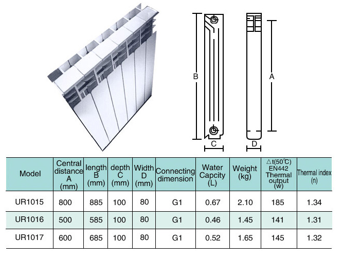  Aluminum Alloy Radiator (Radiateur en alliage d`aluminium)