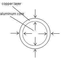  Copper Clad Aluminum Wire (Медной алюминиевой проволоки)