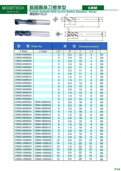 CUTTING TOOL - Carbide Endmills with Radius Standard Series (РЕЗКА TOOL - карбид Endmills с радиусом Стандартная серия)