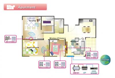 WiFi-Sharing über Kabel - Lösung 1 (WiFi-Sharing über Kabel - Lösung 1)