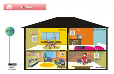 WiFi Sharing over Cable - Solution 2