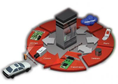 ImageSherlock--an Intelligent Video Surveillance System Kit of vehicle controlli