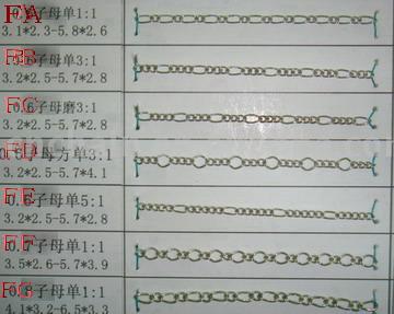 figaro chain (Figaro-Kette)