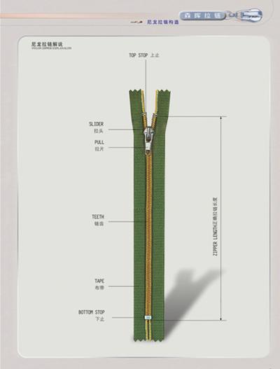 nylon zipper (нейлоновые молнии)