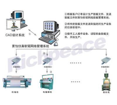 SFDR network transfer system, machine parts (SFDR network transfer system, machine parts)