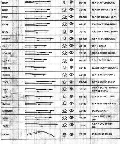 Needle