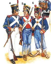 Uniform Civil War (Равномерное гражданской войны)