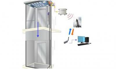 GSM Lift Monitoring Systerm