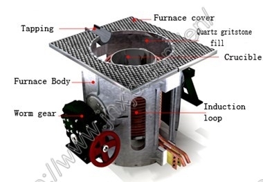  Induction Melting Furnace, Steel Shell ()