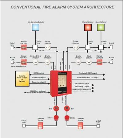 Fire Alarm Control Panel CK1016 (Пожарная сигнализация Панель управления CK1016)