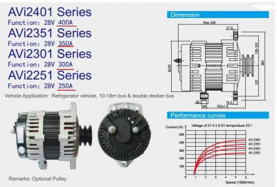 alternator ()