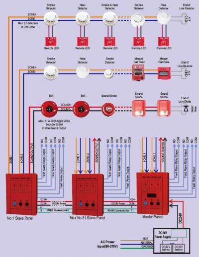 Conventional Fire Alarm Control Panel (Обычные Пожарная панель Alarm Control)