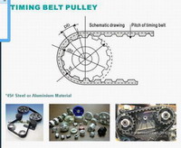 Pulleys, Timing (Poulies, Timing)