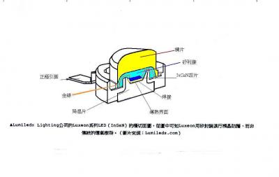 RAY-8638 Silicone Rubber for LED light,bulb encapsulation use