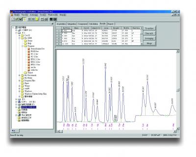 Chromatographie-Datensystem (Chromatographie-Datensystem)