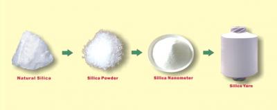 Silica/Pet/N6/PP Yarn with Ultraviolet Protection, Increases Body Energy