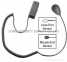 Self Alarm Tag with Loop or Mouse Sensor end ()