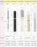 Cosmetics Containers (Eyelash Grower, Mascara, Eyeliner Case, Lip Gloss, Lipstic